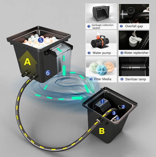 Sistem Filtrasi Air Terjun Kol - Aquarium Fish Accessories ulasan dan harga