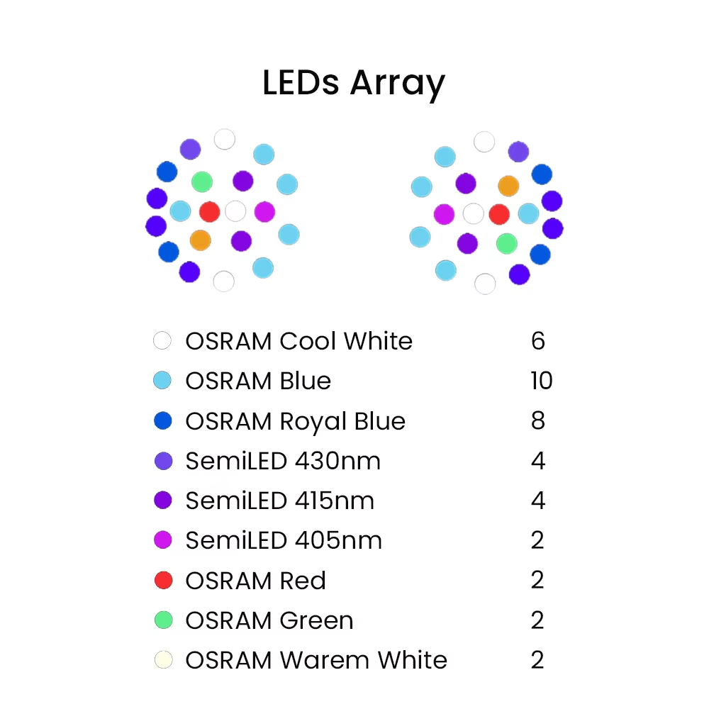 Lampu LED Akuarium Air Laut Sp - Aquarium Fish Usa ulasan dan harga