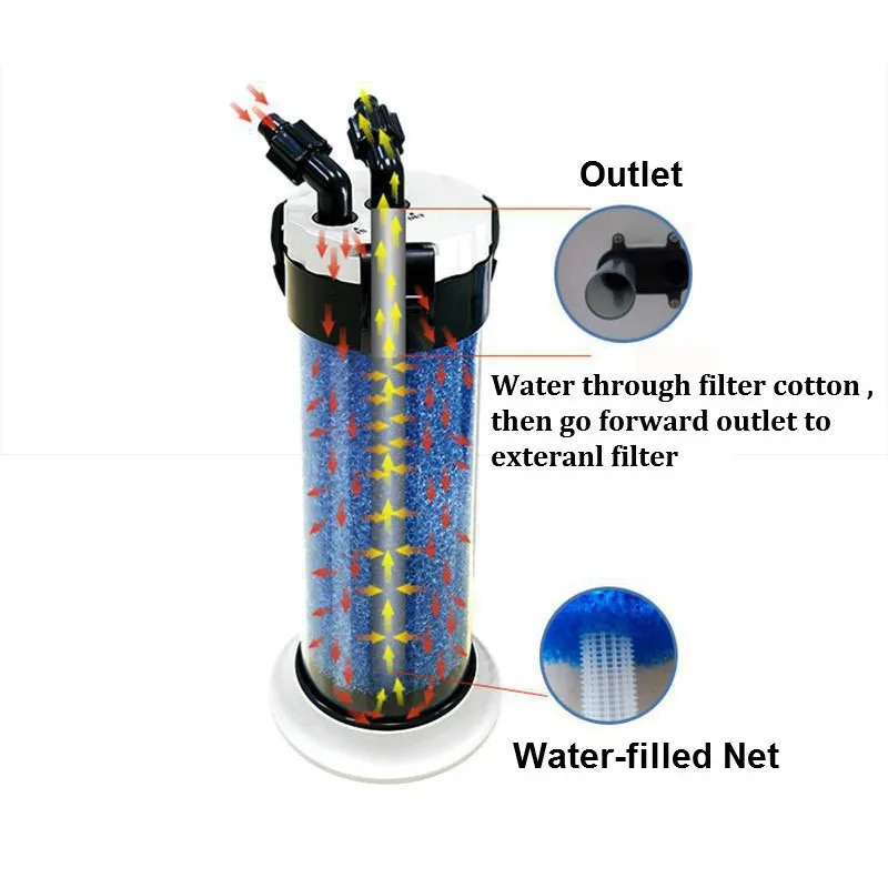 Atman Pre Filter untuk Aquariu - Aquarium Fish Jar ulasan dan harga